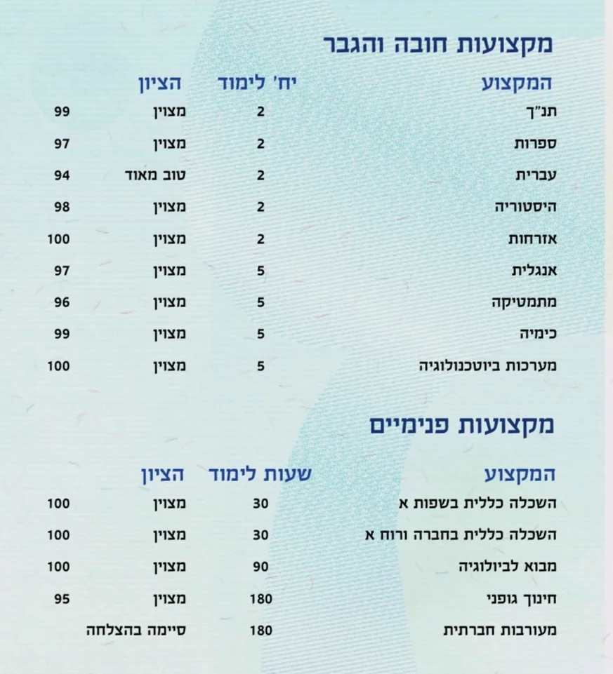 תעודת בגרות