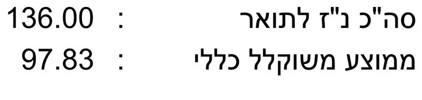 תעודת תואר